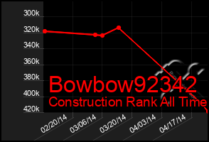 Total Graph of Bowbow92342