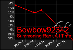 Total Graph of Bowbow92342