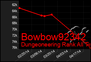 Total Graph of Bowbow92342