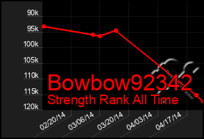 Total Graph of Bowbow92342