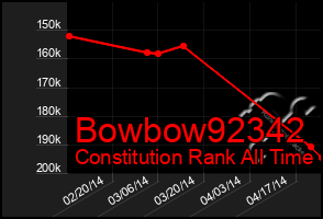 Total Graph of Bowbow92342