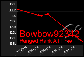 Total Graph of Bowbow92342