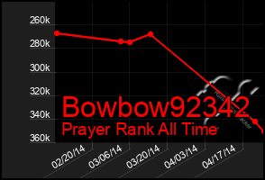 Total Graph of Bowbow92342