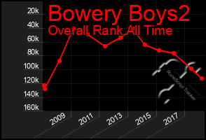 Total Graph of Bowery Boys2