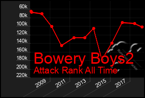 Total Graph of Bowery Boys2