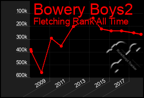 Total Graph of Bowery Boys2