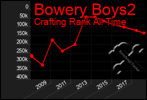 Total Graph of Bowery Boys2