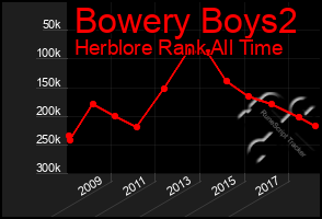 Total Graph of Bowery Boys2