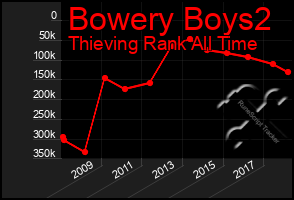 Total Graph of Bowery Boys2