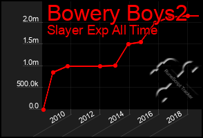 Total Graph of Bowery Boys2