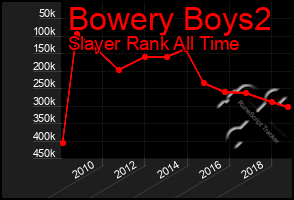 Total Graph of Bowery Boys2