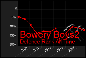 Total Graph of Bowery Boys2