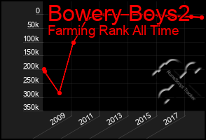 Total Graph of Bowery Boys2