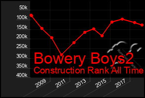 Total Graph of Bowery Boys2