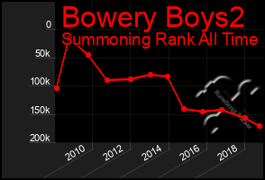 Total Graph of Bowery Boys2