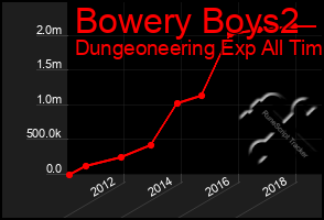 Total Graph of Bowery Boys2