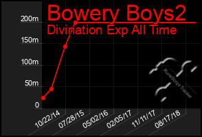 Total Graph of Bowery Boys2