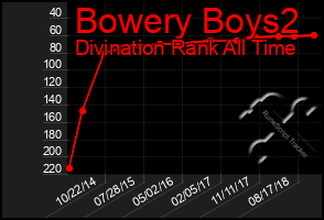 Total Graph of Bowery Boys2