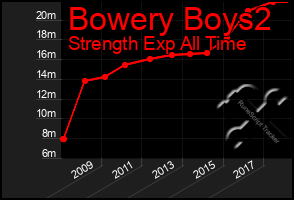 Total Graph of Bowery Boys2