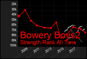 Total Graph of Bowery Boys2