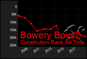 Total Graph of Bowery Boys2