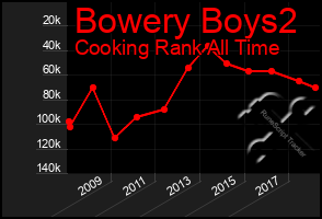 Total Graph of Bowery Boys2