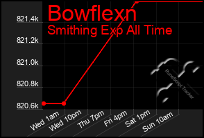 Total Graph of Bowflexn