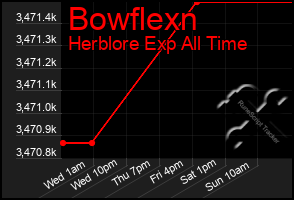 Total Graph of Bowflexn