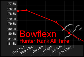 Total Graph of Bowflexn