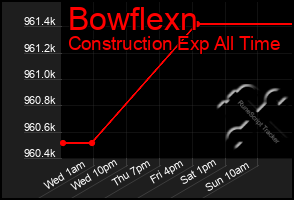 Total Graph of Bowflexn