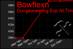 Total Graph of Bowflexn