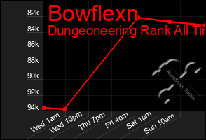 Total Graph of Bowflexn