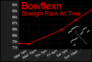 Total Graph of Bowflexn