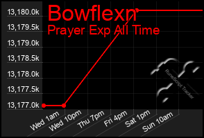 Total Graph of Bowflexn