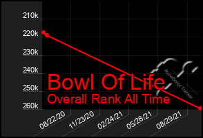 Total Graph of Bowl Of Life