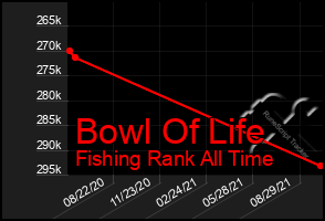 Total Graph of Bowl Of Life