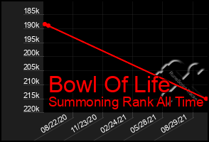 Total Graph of Bowl Of Life