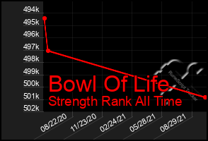 Total Graph of Bowl Of Life