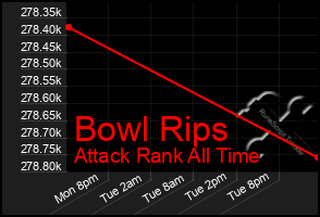 Total Graph of Bowl Rips