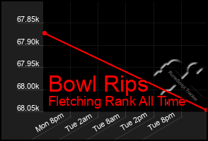 Total Graph of Bowl Rips