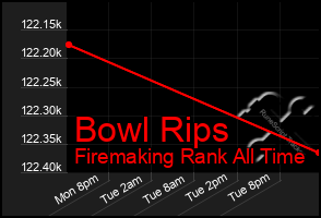 Total Graph of Bowl Rips