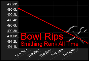 Total Graph of Bowl Rips