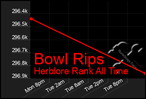 Total Graph of Bowl Rips