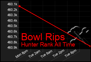 Total Graph of Bowl Rips