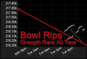 Total Graph of Bowl Rips