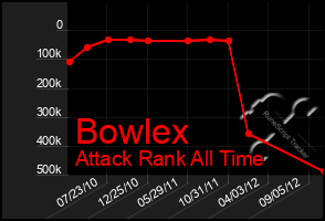 Total Graph of Bowlex