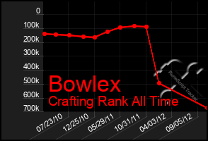 Total Graph of Bowlex