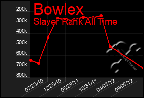 Total Graph of Bowlex