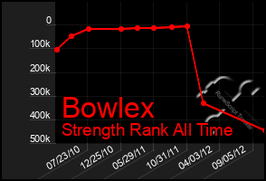 Total Graph of Bowlex