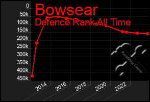 Total Graph of Bowsear